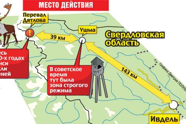 Кракен ссылка официальная