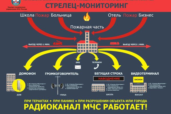 Кракен адрес тор