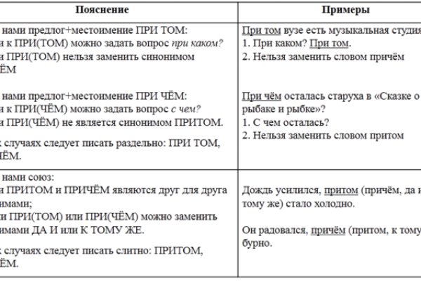 Ссылка на кракен kr2web in
